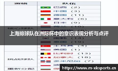 上海排球队在洲际杯中的意识表现分析与点评